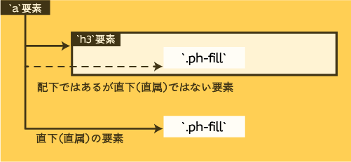 直下セレクタ説明のキャプチャ画面